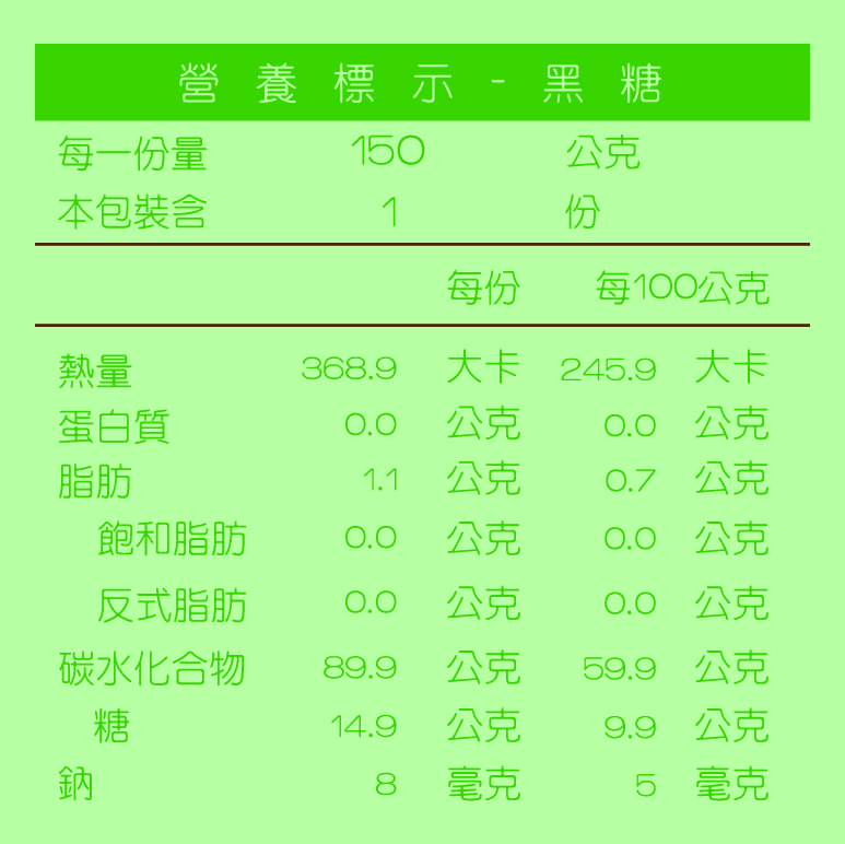 營養標示